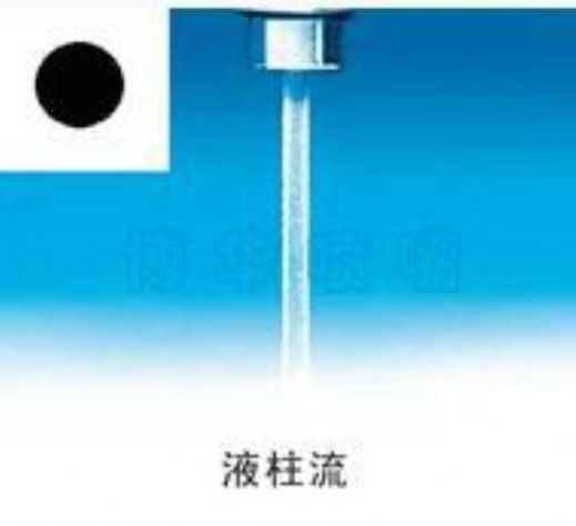 點(diǎn)擊查看詳細(xì)信息<br>標(biāo)題：液柱流 閱讀次數(shù)：1929