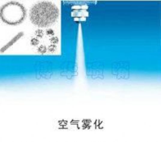 點(diǎn)擊查看詳細(xì)信息<br>標(biāo)題：空氣霧化 閱讀次數(shù)：2458