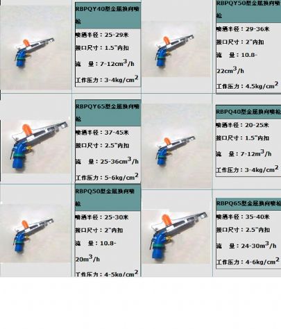 點(diǎn)擊查看詳細(xì)信息<br>標(biāo)題：除塵噴槍 閱讀次數(shù)：4225